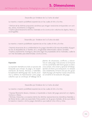 151
5. Dimensiones
del Desarrollo y Apuestas Pedagógicas para el Trabajo en Educación Inicial
Desarrollos por fortalecer de 1 a 3 años de edad
La maestra o maestro posibilitará experiencias en las cuales el niño o la niña:
• Disfrute de las distintas propuestas sensitivas que otorgan narraciones enriquecidas con soni-
dos, olores, movimientos e imágenes.
• Explore placenteramente distintos materiales en la construcción colectiva de objetos, títeres y
escenografías.
Desarrollos por fortalecer de 3 a 5 años de edad
La maestra o maestro posibilitarán experiencias en las cuales el niño y la niña:
• Imprima situaciones de su cotidianidad en los juegos dramáticos (la mascota perdida, el jugue-
te roto, la despedida de un familiar, etc.), otorgándoles determinados valores sensibles.
• Explore, experimente, investigue y descubra según las propiedades de los materiales, cuáles le
son más favorables para determinadas construcciones.
Expresión
La expresión dramática es todo un proceso de
búsqueda que incluye: el juego y la experi-
mentación de formas, técnicas y materiales;
la exploración del lenguaje oral, escrito, escé-
nico y artístico; la improvisación como juego
colectivo que se construye; el hallazgo de el
planteo de situaciones, conflictos y solucio-
nes en cada juego. Este proceso se enriquece
con los comentarios del mismo grupo; es decir,
unos actúan, otros miran y aprecian el trabajo,
aportan al mismo y lo enriquecen, no siempre
será verbalmente. El hecho de que otro grupo
repita el juego y le imprima nuevas situaciones
se convierte en la evolución del juego.
Desarrollos por fortalecer de 1 a 3 años de edad
La maestra o maestro posibilitará experiencias en las cuales el niño o la niña:
• Exprese libremente deseos, intereses e inquietudes a través del juego personal con objetos,
muñecos o títeres.
• Participe, interactúe y se exprese dentro las distintas representaciones dramáticas (teatrales o
de títeres) de las cuales sea espectador. Éstas pueden ser de grupos teatrales, de las que realice
la maestra o maestro o de los juegos dramáticos que realicen otros niños y niñas.
 