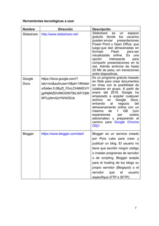 Herramientas tecnológicas a usar

Nombre                  Dirección           Descripción
Slideshare   http://www.slideshare.net/     Slideshare es un espacio
                                            gratuito donde los usuarios
                                            pueden enviar presentaciones
                                            Power Point u Open Office, que
                                            luego que dan almacenadas en
                                            formato       Flash     para ser
                                            visualizadas online. Es una
                                            opción      interesante      para
                                            compartir presentaciones en la
                                            red. Admite archivos de hasta
                                            20 Mb de peso, sin transiciones
                                            entre diapositivas.
Google       https://docs.google.com/?      Es un programa gratuito basado
                                            en Web para crear documentos
Docs         tab=mo&authuser=0&pli=1#folder en línea con la posibilidad de
             s/folder.0.0ByZl_F0vLChNMGViY colaborar en grupo. A partir de
             jg4NjMtZDVlMC00NTBiLWFiYjMt enero del 2010, Google ha
                                            empezado a aceptar cualquier
             MTUyNmQzYWI4ODJk
                                            archivo en Google Docs,
                                            entrando     al    negocio    del
                                            almacenamiento online con un
                                            máximo de 1 GB (con
                                            expansiones       por      costos
                                            adicionales) y preparando el
                                            camino para Google Chrome
                                            OS[1

Blogger      https://www.blogger.com/start    Blogger es un servicio creado
                                              por Pyra Labs para crear y
                                              publicar un blog. El usuario no
                                              tiene que escribir ningún código
                                              o instalar programas de servidor
                                              o de scripting. Blogger acepta
                                              para el hosting de los blogs su
                                              propio servidor (Blogspot) o el
                                              servidor     que    el   usuario
                                              especifique (FTP o SFTP)




                                                                           7
 