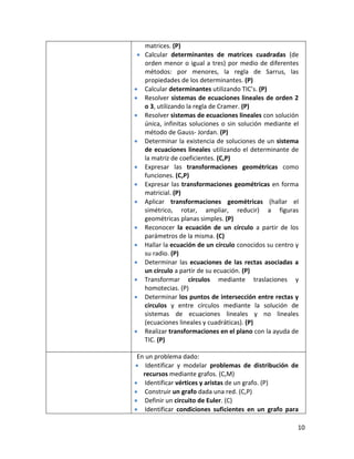 10
matrices. (P)
Calcular determinantes de matrices cuadradas (de
orden menor o igual a tres) por medio de diferentes
métodos: por menores, la regla de Sarrus, las
propiedades de los determinantes. (P)
Calcular determinantes utilizando TIC’s. (P)
Resolver sistemas de ecuaciones lineales de orden 2
o 3, utilizando la regla de Cramer. (P)
Resolver sistemas de ecuaciones lineales con solución
única, infinitas soluciones o sin solución mediante el
método de Gauss‐ Jordan. (P)
Determinar la existencia de soluciones de un sistema
de ecuaciones lineales utilizando el determinante de
la matriz de coeficientes. (C,P)
Expresar las transformaciones geométricas como
funciones. (C,P)
Expresar las transformaciones geométricas en forma
matricial. (P)
Aplicar transformaciones geométricas (hallar el
simétrico, rotar, ampliar, reducir) a figuras
geométricas planas simples. (P)
Reconocer la ecuación de un círculo a partir de los
parámetros de la misma. (C)
Hallar la ecuación de un círculo conocidos su centro y
su radio. (P)
Determinar las ecuaciones de las rectas asociadas a
un círculo a partir de su ecuación. (P)
Transformar círculos mediante traslaciones y
homotecias. (P)
Determinar los puntos de intersección entre rectas y
círculos y entre círculos mediante la solución de
sistemas de ecuaciones lineales y no lineales
(ecuaciones lineales y cuadráticas). (P)
Realizar transformaciones en el plano con la ayuda de
TIC. (P)
En un problema dado:
Identificar y modelar problemas de distribución de
recursos mediante grafos. (C,M)
Identificar vértices y aristas de un grafo. (P)
Construir un grafo dada una red. (C,P)
Definir un circuito de Euler. (C)
Identificar condiciones suficientes en un grafo para
 