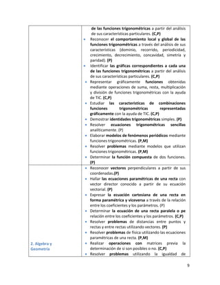 9
de las funciones trigonométricas a partir del análisis
de sus características particulares. (C,P)
Reconocer el comportamiento local y global de las
funciones trigonométricas a través del análisis de sus
características (dominio, recorrido, periodicidad,
crecimiento, decrecimiento, concavidad, simetría y
paridad). (P)
Identificar las gráficas correspondientes a cada una
de las funciones trigonométricas a partir del análisis
de sus características particulares. (C,P)
Representar gráficamente funciones obtenidas
mediante operaciones de suma, resta, multiplicación
y división de funciones trigonométricas con la ayuda
de TIC. (C,P)
Estudiar las características de combinaciones
funciones trigonométricas representadas
gráficamente con la ayuda de TIC. (C,P)
Demostrar identidades trigonométricas simples. (P)
Resolver ecuaciones trigonométricas sencillas
analíticamente. (P)
Elaborar modelos de fenómenos periódicos mediante
funciones trigonométricas. (P,M)
Resolver problemas mediante modelos que utilizan
funciones trigonométricas. (P,M)
Determinar la función compuesta de dos funciones.
(P)
2. Algebra y
Geometría
Reconocer vectores perpendiculares a partir de sus
coordenadas.(P)
Hallar las ecuaciones paramétricas de una recta con
vector director conocido a partir de su ecuación
vectorial. (P)
Expresar la ecuación cartesiana de una recta en
forma paramétrica y viceversa a través de la relación
entre los coeficientes y los parámetros. (P)
Determinar la ecuación de una recta paralela o pe
relación entre los coeficientes y los parámetros. (C,P)
Resolver problemas de distancias entre puntos y
rectas y entre rectas utilizando vectores. (P)
Resolver problemas de física utilizando las ecuaciones
paramétricas de una recta. (P,M)
Realizar operaciones con matrices previa la
determinación de si son posibles o no. (C,P)
Resolver problemas utilizando la igualdad de
 