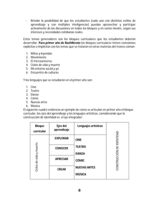 8	
	
· Brindar la posibilidad de que los estudiantes (cada uno con distintos estilos de
aprendizaje y con múltiples inteligencias) puedan aprovechar y participar
activamente de las discusiones en todos los bloques y en varios niveles, según sus
intereses y necesidades cotidianas reales.
Estos temas generadores son los bloques curriculares que los estudiantes deberán
desarrollar. Para primer año de Bachillerato los bloques curriculares tienen conexiones
explícitas o implícitas con los temas que se tratarán en otras materias del tronco común:
1. Mitos y leyendas
2. Movimiento
3. El microuniverso
4. Ciclos de vida y muerte
5. Mi entorno social y yo
6. Encuentro de culturas
Y los lenguajes que se estudiarán en el primer año son:
1. Cine
2. Teatro
3. Danza
4. Cómic
5. Nuevas artes
6. Música
El siguiente cuadro evidencia un ejemplo de cómo se articulan en primer año el bloque
curricular, los ejes del aprendizaje y los lenguajes artísticos, considerando que la
construcción de identidad es el eje integrador:
Bloque
curricular
Ejes del
aprendizaje
Lenguajes artísticos
CONSTRUCCIÓNDEIDENTIDAD
Ciclosdevidaymuerte
EXPLORAR
CINE
TEATRO
DANZA
CÓMIC
NUEVAS ARTES
MÚSICA
CONOCER
APRECIAR
CREAR
 