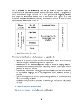 9	
	
Para el segundo año de Bachillerato, una vez que tanto los docentes como los
estudiantes estén familiarizados con los procesos de trabajo creativo, se propone que
exista solamente un bloque curricular con el tema generador Mi proyecto personal.
Este bloque se desarrollará durante todo el año lectivo. esto significa que cada
estudiante escogerá un tema de su interés y lo desarrollará a través de los cuatro ejes
de aprendizaje, durante todo el año, así:
Bloque
curricular
Ejes del
aprendizaje
Lenguajes artísticos
CONSTRUCCIÓNDEIDENTIDAD
PROYECTOPERSONAL
(Temaescogidoporcada
estudiante)
EXPLORAR
Lenguajes pertinentes
escogidos por cada
estudiante
CONOCER
APRECIAR
CREAR
2. Perfil	de	salida	del	área	
Al terminar el Bachillerato, el estudiante estará en capacidad de:
· Operar en un nivel básico las cuatro disciplinas artísticas (danza, música, teatro y
artes visuales) para comunicarse y construir significados.
· Comunicarse de una manera competente en por lo menos un lenguaje artístico.
mediante el desarrollo de la intuición, reflexión y destreza técnica para generar
procesos de búsqueda personal.
· Desarrollar el pensamiento crítico y presentar análisis básicos frente obras de arte
de los distintos lenguajes, desde las perspectivas técnica, histórica, cultural y
personal.
· Aplicar diversos procesos creativos para resolver problemas de forma imaginativa
en su vida laboral y cotidiana.
· Posibilitar la imaginación de realidades alternativas y la participación activa en su
creación.
3. Objetivos	educativos	del	área	
El área de arte brindará a los estudiantes la posibilidad de:
 