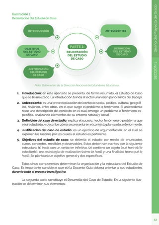 12
SECCIÓN
1
Diseño
del
Proyecto
de
Grado
Ilustración 1
Delimitación del Estudio de Caso
Nota. Elaboración de la Dirección Nacional de Estándares Educativos.
1.	 Introducción: en este apartado se presenta, de forma resumida, el Estudio de Caso
que se ha realizado. La introducción brinda al lector una visión panorámica del trabajo.
2.	 Antecedente: es una breve explicación del contexto social, político, cultural, geográf-
ico, histórico, entre otros, en el que surge el problema o fenómeno. El antecedente
hace una descripción del contexto en el cual emerge un problema o fenómeno es-
pecífico, analizando elementos de su entorno natural y social.
3.	 Definición del caso de estudio: explica el suceso, hecho, fenómeno o problema que
será estudiado, y describe cómo se presenta en el contexto planteado anteriormente.
4.	 Justificación del caso de estudio: es un ejercicio de argumentación, en el cual se
exponen las razones por las cuales el estudio es pertinente.
5.	 Objetivos del estudio de caso: se delimita el estudio por medio de enunciados
claros, concretos, medibles y observables. Estos deben ser escritos con la siguiente
estructura: (1) inicia con un verbo en infinitivo, (2) contiene un objeto (qué hará el/la
estudiante), una estrategia de realización (cómo lo hará) y una finalidad (para qué lo
hará). Se planteará un objetivo general y dos específicos.
	 Estos cinco componentes determinan la organización y la estructura del Estudio de
Caso. Es importante considerar que el/la Docente Guía deberá orientar a sus estudiantes
durante todo el proceso investigativo.
	 La segunda parte constituye el Desarrollo del Caso de Estudio. En la siguiente ilus-
tración se determinan sus elementos:
 