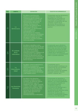 17
SECCIÓN
1
Diseño
del
Proyecto
de
Grado
 