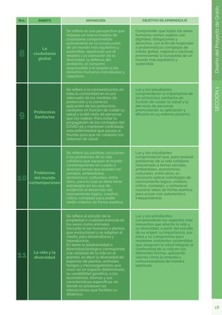 18
SECCIÓN
1
Diseño
del
Proyecto
de
Grado
 