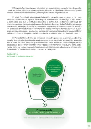 22
SECCIÓN
1
Diseño
del
Proyecto
de
Grado
	 El Proyecto Demostrativo permite aplicar las capacidades y competencias desarrolla-
das en los módulos formativos por los y las estudiantes de cada Figura profesional, y guarda
relación con las características del Aprendizaje Basado en Proyectos (ABP).
	 El Nivel Central del Ministerio de Educación presentará una sugerencia de prob-
lemática a solucionar de algunas de las Figuras Profesionales; sin embargo, queda abierta
la posibilidad para que la Institución Educativa lo defina. Cabe indicar que el trabajo por
proyectos no es un nuevo concepto para estudiantes y docentes de la oferta técnica, ya que
se lo maneja a lo largo de los tres años del nivel de Bachillerato con el nombre de “Proyec-
tos Didácticos Demostrativos”. Son entendidos como estrategias formativas en las cuales
se desarrollan actividades productivas a escala demostrativa, las cuales no buscan obtener
réditos económicos sino potenciar la formación técnica de las y los bachilleres técnicos.
	 El Proyecto Demostrativo se estructura en cuatro partes: en la primera, parte el/la
estudiante analiza la situación planteada; en la segunda, desarrolla lo requerido según las
indicaciones del caso; mientras que en la tercera parte, reflexiona sobre la importancia y
aplicabilidad de su FIP en un entorno real y cotidiano. Finalmente, en la cuarta parte, siste-
matiza de forma clara y coherente las distintas actividades realizadas durante el desarrollo.
A continuación, se detallan los componentes de cada parte:
Ilustración 5
Análisis de la situación planteada
Nota. Elaboración de la Dirección Nacional de Bachillerato.
 