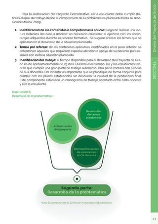 23
SECCIÓN
1
Diseño
del
Proyecto
de
Grado
	 Para la elaboración del Proyecto Demostrativo, el/la estudiante debe cumplir dis-
tintas etapas de trabajo desde la comprensión de la problemática planteada hasta su reso-
lución (Molina, 2003).
1.	 Identificación de los contenidos o competencias a aplicar: luego de realizar una lec-
tura detenida del caso a resolver, es necesario relacionar el ejercicio con los apren-
dizajes adquiridos durante el proceso formativo. Se sugiere enlistar los temas que se
aplicarán en el desarrollo de la situación planteada.
2.	 Temas por reforzar: de los contenidos aplicables identificados en el paso anterior, se
determinan aquellos que requieren especial atención o apoyo de su docente para re-
solver con éxito la situación planteada.
3.	 Planificación del trabajo: el tiempo disponible para el desarrollo del Proyecto de Gra-
do es de aproximadamente de 23 días. Durante este tiempo, las y los estudiantes ten-
drán que cumplir una gran parte de trabajo autónomo. Otra parte contará con tutorías
de sus docentes. Por lo tanto, es importante que se planifique de forma conjunta para
cumplir con los plazos establecidos sin descuidar la calidad de la producción final.
Este componente establece un cronograma de trabajo acordado entre cada docente
y el o la estudiante.
Ilustración 6
Desarrollo de la problemática
Nota. Elaboración de la Dirección Nacional de Bachillerato.
 