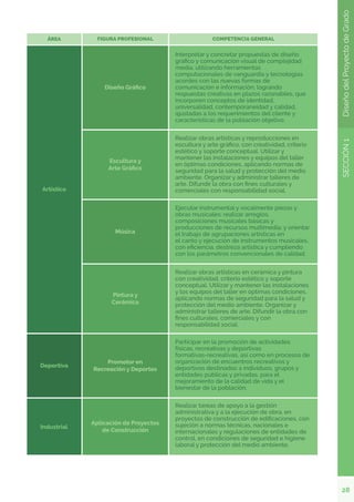 28
SECCIÓN
1
Diseño
del
Proyecto
de
Grado
 
