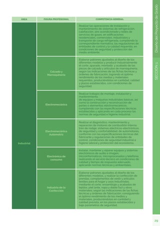 29
SECCIÓN
1
Diseño
del
Proyecto
de
Grado
 