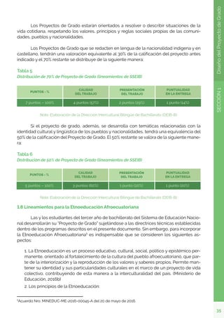 35
SECCIÓN
1
Diseño
del
Proyecto
de
Grado
	 Los Proyectos de Grado estarán orientados a resolver o describir situaciones de la
vida cotidiana, respetando los valores, principios y reglas sociales propias de las comuni-
dades, pueblos y nacionalidades.
	 Los Proyectos de Grado que se redacten en lengua de la nacionalidad indígena y en
castellano, tendrán una valoración equivalente al 30% de la calificación del proyecto antes
indicado y el 70% restante se distribuye de la siguiente manera:
Tabla 5
Distribución de 70% de Proyecto de Grado (lineamientos de SSEIB)
Nota. Elaboración de la Dirección Intercultural Bilingüe de Bachillerato (DEIB-B).
	 Si el proyecto de grado, además, se desarrolla con temáticas relacionadas con la
identidad cultural y lingüística de los pueblos y nacionalidades, tendrá una equivalencia del
50% de la calificación del Proyecto de Grado. El 50% restante se valora de la siguiente mane-
ra:
Tabla 6
Distribución de 50% de Proyecto de Grado (lineamientos de SSEIB)
Nota. Elaboración de la Dirección Intercultural Bilingüe de Bachillerato (DEIB-B).
1.8 Lineamientos para la Etnoeducación Afroecuatoriana
	 Las y los estudiantes del tercer año de bachillerato del Sistema de Educación Nacio-
nal desarrollarán su “Proyecto de Grado” sujetándose a las directrices técnicas establecidas
dentro de los programas descritos en el presente documento. Sin embargo, para incorporar
la Etnoeducación Afroecuatoriana5
es indispensable que se consideren los siguientes as-
pectos:
1. La Etnoeducación es un proceso educativo, cultural, social, político y epistémico per-
manente, orientado al fortalecimiento de la cultura del pueblo afroecuatoriano, que par-
te de la interiorización y la reproducción de los valores y saberes propios. Permite man-
tener su identidad y sus particularidades culturales en el marco de un proyecto de vida
colectivo, contribuyendo de esta manera a la interculturalidad del país. (Ministerio de
Educación, 2016b)
2. Los principios de la Etnoeducación:
5
Acuerdo Nro. MINEDUC-ME-2016-00045-A del 20 de mayo de 2016.
 