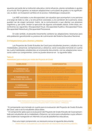 41
SECCIÓN
2
Evaluación
del
Proyecto
de
Grado
spuestas por parte de la institución educativa, como refuerzos, planes remediales o ajustes
al currículo. Por lo general, se realizan adaptaciones curriculares de grado 2 o no significati-
vas, es decir, se incorporan cambios en el acceso, metodología o evaluación.
	 Las NEE asociadas a una discapacidad, son aquellas que acompañan a una persona
a lo largo de toda su vida, y se encuentran asociadas a una condición de la persona, estas
pueden ser de origen sensorial, motriz, de la comunicación o que afectan sus procesos
cognitivos y, por tanto, limitan la ejecución de algunas actividades diarias. Entre estas, en-
contramos las siguientes: Discapacidad Visual, Discapacidad Auditiva, Discapacidad Física,
Discapacidad Intelectual y Discapacidad Psicosocial.
	 En este sentido, el presente lineamiento contiene las adaptaciones necesarias para
esta población garantizando su proceso de culminación del Sistema Educativo Nacional.
2.4 Adaptaciones para Jóvenes y Adultos
	 Los Proyectos de Grado (Estudios de Caso) para estudiantes jóvenes y adultos en las
modalidades: presencial, semipresencial y a distancia, serán evaluados tomando en cuenta
las cuatro habilidades establecidas en el presente documento, con las adaptaciones nece-
sarias sobre sus componentes, como se puede observar en la siguiente tabla:
Tabla 8
Habilidades para evaluar por medio del Proyecto de Grado
Nota. Elaboración de la Dirección Nacional de Educación para Personas con
Escolaridad Inconclusa y Proyecto FAPT. Fuente: DNCU – MINEDUC
* El componente será tomado en cuenta para la evaluación del Proyecto de Grado (Estudio
de Caso), solo si el/la estudiante utiliza datos.
** El componente aplica para la evaluación del Proyecto de Grado (Estudio de Caso) presen-
tado por estudiantes de la modalidad a Distancia, así como para estudiantes cuyas referen-
cias evidencian navegación en internet o el uso de plataformas educativas.
	 Para una mejor comprensión, es necesario revisar el siguiente documento:
•	 Anexo Nro.10: Guía para las y los docentes de educación de jóvenes y adultos.
 