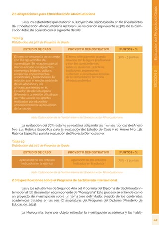42
SECCIÓN
2
Evaluación
del
Proyecto
de
Grado
2.5 Adaptaciones para Etnoeducación Afroecuatoriana
	 Las y los estudiantes que elaboren su Proyecto de Grado basado en los lineamientos
de Etnoeducación Afroecuatoriana recibirán una valoración equivalente al 30% de la califi-
cación total, de acuerdo con el siguiente detalle:
Tabla 9
Distribución del 30% de Proyecto de Grado
Nota. Elaboración de la Gestión Interna de Etnoeducación Afroecuatoriana.
	 La evaluación del 70% restante se realizará utilizando las mismas rúbricas del Anexo
Nro. 11a: Rúbrica Específica para la evaluación del Estudio de Caso y el Anexo Nro. 11b:
Rúbrica Específica para la evaluación del Proyecto Demostrativo.
Tabla 10
Distribución del 70% de Proyecto de Grado
Nota. Elaboración de la Gestión Interna de Etnoeducación Afroecuatoriana.
2.6 Especificaciones sobre el Programa de Bachillerato Internacional
	 Las y los estudiantes de Segundo Año del Programa del Diploma de Bachillerato In-
ternacional (BI) desarrollan el componente de “Monografía”. Este proceso se entiende como
un proyecto de investigación sobre un tema bien delimitado, elegido de los contenidos
académicos tratados en las seis (6) asignaturas del Programa del Diploma (Ministerio de
Educación, 2021).
	 La Monografía, tiene por objeto estimular la investigación académica y las habili-
 