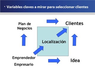 <ul><li>Variables claves a mirar para seleccionar clientes </li></ul>Emprendedor Empresario Idea Plan de Negocios Clientes...