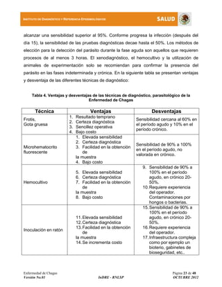 Enfermedad de Chagas Página 23 de 48
Versión No.01 InDRE - RNLSP OCTUBRE 2012
INSTITUTO DE DIAGNÓSTICO Y REFERENCIA EPIDEMIOLÓGICOS
alcanzar una sensibilidad superior al 95%. Conforme progresa la infección (después del
día 15), la sensibilidad de las pruebas diagnósticas decae hasta el 50%. Los métodos de
elección para la detección del parásito durante la fase aguda son aquellos que requieren
procesos de al menos 3 horas. El xenodiagnóstico, el hemocultivo y la utilización de
animales de experimentación solo se recomiendan para confirmar la presencia del
parásito en las fases indeterminada y crónica. En la siguiente tabla se presentan ventajas
y desventaja de las diferentes técnicas de diagnóstico:
Tabla 4. Ventajas y desventajas de las técnicas de diagnóstico, parasitológico de la
Enfermedad de Chagas
Técnica Ventajas Desventajas
Frotis,
Gota gruesa
1. Resultado temprano
2. Certeza diagnóstica
3. Sencillez operativa
4. Bajo costo
Sensibilidad cercana al 60% en
el período agudo y 10% en el
período crónico.
Microhematocrito
fluorescente
1. Elevada sensibilidad
2. Certeza diagnóstica
3. Facilidad en la obtención
de
la muestra
4. Bajo costo
Sensibilidad de 90% a 100%
en el período agudo, no
valorada en crónico.
Hemocultivo
5. Elevada sensibilidad
6. Certeza diagnóstica
7. Facilidad en la obtención
de
la muestra
8. Bajo costo
9. Sensibilidad de 90% a
100% en el período
agudo, en crónico 20-
50%.
10.Requiere experiencia
del operador.
Contaminaciones por
hongos o bacterias.
Inoculación en ratón
11.Elevada sensibilidad
12.Certeza diagnóstica
13.Facilidad en la obtención
de
la muestra
14.Se incrementa costo
15.Sensibilidad de 90% a
100% en el período
agudo, en crónico 20-
50%.
16.Requiere experiencia
del operador.
17.Infraestructura compleja
como por ejemplo un
bioterio, gabinetes de
bioseguridad, etc..
 