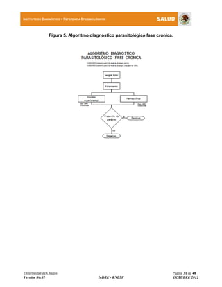 Enfermedad de Chagas Página 31 de 48
Versión No.01 InDRE - RNLSP OCTUBRE 2012
INSTITUTO DE DIAGNÓSTICO Y REFERENCIA EPIDEMIOLÓGICOS
Figura 5. Algoritmo diagnóstico parasitológico fase crónica.
 