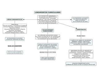 Lineamientos curriculares 2