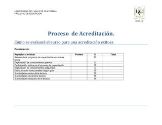 UNIVERSIDAD DEL VALLE DE GUATEMALA
FACULTAD DE EDUCACION

Proceso de Acreditación.
Cómo se evaluará el curso para una acreditación exitosa
Ponderación
Aspectos a evaluar
Asistencia al programa de capacitación en ambas
fases
Exploración de conocimientos previos
Participación activa en el proceso de capacitación
Exploración de conocimientos adquiridos
Estructura del texto paralelo según guía
3 actividades antes de la lectura
3 actividades durante la lectura
3 actividades después de la lectura.

Punteo

%
20
5
10
5
15
15
15
15

Total

 