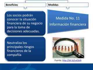 Beneficios                  Medidas


 Los socios podrán
 conocer la situación            Medida No. 11
 financiera de su ...