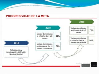 LINEAMIENTOS DE SALUD power point importante