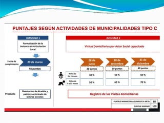LINEAMIENTOS DE SALUD power point importante