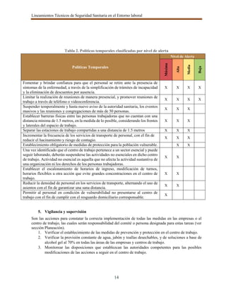 Lineamientos Técnicos de Seguridad Sanitaria en el Entorno laboral
14
Tabla 2. Políticas temporales clasificadas por nivel...