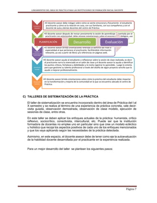 LINEAMIENTOS DEL ÁREA DE PRÁCTICA PARA LAS INSTITUCIONES DE FORMACIÓN INICIAL DOCENTE
Página 7
C) TALLERES DE SISTEMATIZACIÓN DE LA PRÁCTICA
El taller de sistematización se encuentra incorporado dentro del área de Práctica del I al
X semestre y se realiza al término de una experiencia de práctica concreta, vale decir:
visita guiada, observación demostrada, observación de clase modelo, ejecución de
sesiones de clase, entre otras.
En este taller se deben aplicar los enfoques actuales de la práctica: humanista, crítico
reflexivo, sociocrítico, conectivista, intercultural, etc. Puede ser que la institución
formadora de docentes no emplee uno en particular sino que cree un modelo ecléctico
u holístico que recoja los aspectos positivos de cada uno de los enfoques mencionados
y que los vaya aplicando según las necesidades de la práctica detectada.
Asimismo, en este espacio, el docente asesor debe de tener como eje la autoevaluación
de la habilidad docente desarrollada por el practicante en la experiencia realizada.
Para un mejor desarrollo del taller se plantean los siguientes pasos:
DESARROLLO
PERSONAL
•El docente asesor debe indagar sobre cómo se siente emocional y físicamente el estudiante
practicante y cómo va la relación en casa, con sus familiares, con sus compañeros y con el
docente de aula y demás docentes del centro de Práctica.
PEDAGÓGICO
•El docente asesor después de revisar previamente la sesión de aprendizaje presentada por el
practicante con anterioridad, debe otorgar orientaciones sobre el proceso metodológico, uso
de recursos, proceso de evaluación, dominio de grupo entre otros aspectos, vinculados al
proceso pedagógico en sí.
DOMINIO
y ACTUALIZACIÓN
DISCIPLINAR
•El docente asesor brinda orientaciones referidas al dominio del nivel o
especialidad al que pertenece el practicante, facilitándole información
relevante, ya sea a partir de libros y/o referencias en páginas web.
GESTIÓN DE
CALIDAD
•El docente asesor ayuda al estudiante a reflexionar sobre la sesión de clase realizada, es decir
el practicante narra lo vivenciado en el salón de clase y el docente asesor lo ayuda a identificar
los puntos críticos, fortalezas y debilidades y lo invita registrar lo aprendido. Luego lo orienta
para que gestione su talento profesional a través del diseño de algún proyecto sencillo que lo
ayude a mejorar profesionalmente.
PROMOCIÓN
COMUNAL
•El docente asesor brinda orientaciones sobre cómo la práctica del estudiante debe impactar
en la transformación y mejoría de la comunidad en la que se encuentra ubicado el centro de
Práctica.
PLANIFICACIÓN Desarrollo Evaluación
 