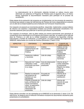 LINEAMIENTOS DEL ÁREA DE PRÁCTICA PARA LAS INSTITUCIONES DE FORMACIÓN INICIAL DOCENTE
Página 18
La sistematización de la información obtenida brindará un valioso insumo para
reformular y/o potenciar el Programa de Práctica para el siguiente año y al mismo
tiempo organizará la documentación necesaria para participar en el proceso de
acreditación.
Estas etapas de la evaluación del programa se complementan con los procesos de asesoría y
monitoreo que estarán a cargo del Jefe del área de Práctica del nivel y especialidad en conjunto
con el Jefe de la Unidad Académica de la Institución de Formación Inicial Docente.
Con respecto a la asesoría se recomienda planificar, desarrollar, implementar y evaluar talleres
de refuerzo con expertos o especialista invitados que brinden información actualizada a los
docentes asesores para que potencien el servicio que ofrecen al practicante.
Con respecto al monitoreo, este se debe realizar de manera permanente para garantizar el
cumplimiento de lo planificado en el Programa de Práctica; para ello, se sugiere que el Jefe del
área de Práctica y el Jefe de la Unidad Académica consideren los siguientes criterios,
instrumentos y fuentes de verificación. A continuación, el cuadro presenta las exigencias del
SINEACE relacionadas con el área de Práctica (Dimensión 2, factor 2.3.6):
ASPECTOS CRITERIOS INSTRUMENTO FUENTE DE
VERIFICACIÓN
Informativo Conocimiento e
implementación del
Programa de
Práctica
Análisis
documentario
Sílabos con las
actividades del
programa de
Práctica
incorporadas.
Participativo Asistencia a talleres
y reuniones
Lista de cotejo Registro de
asistencia a
reuniones
Desarrollo Ejecución de 7 visitas
realizadas a cada
practicante que tiene
a su cargo.
Guía de observación
de la visita al
practicante
Informe de las 7
visitas realizadas
al practicante.
Registro de visitas.
Guías de
observación
aplicadas.
Evaluación Realiza la evaluación
del programa de
práctica con sus
estudiantes
Encuesta de
satisfacción
Informe de la
encuesta de
satisfacción.
Orienta al docente de
aula y al Director del
Centro de Práctica
sobre la elaboración
del informe del
desempeño del
practicante.
Lista de cotejo Informe del
docente de aula
Informe del
Director.
Estas últimas coinciden con las solicitadas por el SINEACE en la dimensión 2, factor 2.3.6. De
esta forma, se asegura que la institución formadora incorpore los documentos necesarios para
presentarse a la acreditación.
 