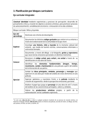 11	
	
3. Planificación por bloques curriculares
Eje curricular integrador:
																																																													
3
En este caso, obra de arte se refiere a cualquier producto resultante de un proceso de creación artística, sin
importar el lenguaje utilizado. Obra de arte puede ser entonces una película, una obra de teatro, un dibujo, una foto,
una canción, un texto, un cómic, un afiche, etc.
Construir identidad mediante experiencias y procesos de percepción, desarrollo de
pensamiento crítico y creación de objetos o acciones artísticas, para promover procesos
de autoconocimiento, sensibilización al entorno e innovación en la vida cotidiana.
Bloque curricular: Mitos y leyendas
Ejes del
aprendizaje
Destrezas con criterios de desempeño
Explorar
Documentar los distintos códigos gestuales que existen en su entorno a
través de la observación de la comunidad en la que viven.
Investigar una historia, mito y leyenda de la memoria cultural del
entorno, por medio de fuentes escritas, conversaciones informales o
entrevistas formales.
Documentar, a través del dibujo o la fotografía, gestos y expresiones
que nacen de las emociones personales en distintos momentos.
Conocer
Reconocer el código verbal, para verbal y no verbal a través de su
identificación en una obra de teatro
Identificar los elementos fundamentales (imagen, tiempo,
movimiento, sonido e iluminación) de una película a partir del análisis
de la interacción de sus partes.
Apreciar
Señalar las ideas principales, símbolos, personajes y mensajes que
aparecen en una obra por medio del análisis de estos elementos en una
película.
Expresar opiniones y reacciones frente a la película mediante la
creación de argumentos desde la perspectiva emocional y personal.
Analizar el papel que juega un personaje en una obra de arte3
a través
del análisis de las características principales, valores y símbolos.
Valorar las producciones artísticas propias, a partir de la
autoevaluación de las cualidades expresivas.
 