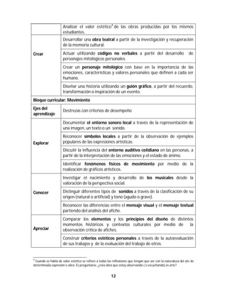 12	
	
																																																													
4
Cuando se habla de valor estético se refiere a todas las reflexiones que tengan que ver con la naturaleza del ate de
determinada expresión o obra. Es preguntarse, ¿esta obra que estoy observando ( o escuchando) es arte?
Analizar el valor estético4
de las obras producidas por los mismos
estudiantes.
Crear
Desarrollar una obra teatral a partir de la investigación y recuperación
de la memoria cultural.
Actuar utilizando códigos no verbales a partir del desarrollo de
personajes mitológicos personales.
Crear un personaje mitológico con base en la importancia de las
emociones, características y valores personales que definen a cada ser
humano.
Diseñar una historia utilizando un guión gráfico, a partir del recuerdo,
transformación o inspiración de un evento.
Bloque curricular: Movimiento
Ejes del
aprendizaje
Destrezas con criterios de desempeño
Explorar
Documentar el entorno sonoro local a través de la representación de
una imagen, un texto o un sonido.
Reconocer símbolos locales a partir de la observación de ejemplos
populares de las expresiones artísticas.
Discutir la influencia del entorno auditivo cotidiano en las personas, a
partir de la interpretación de las emociones y el estado de ánimo.
Identificar fenómenos físicos de movimiento por medio de la
realización de gráficos artísticos.
Conocer
Investigar el nacimiento y desarrollo de los musicales desde la
valoración de la perspectiva social.
Distinguir diferentes tipos de sonidos a través de la clasificación de su
origen (natural o artificial) y tono (agudo o grave).
Reconocer las diferencias entre el mensaje visual y el mensaje textual
partiendo del análisis del afiche.
Apreciar
Comparar los elementos y los principios del diseño de distintos
momentos históricos y contextos culturales por medio de la
observación crítica de afiches.
Construir criterios estéticos personales a través de la autoevaluación
de sus trabajos y de la evaluación del trabajo de otros.
 