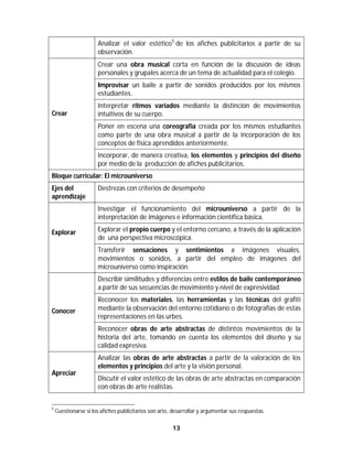 13	
	
																																																													
5
Cuestionarse si los afiches publicitarios son arte, desarrollar y argumentar sus respuestas.
Analizar el valor estético5
de los afiches publicitarios a partir de su
observación.
Crear
Crear una obra musical corta en función de la discusión de ideas
personales y grupales acerca de un tema de actualidad para el colegio.
Improvisar un baile a partir de sonidos producidos por los mismos
estudiantes.
Interpretar ritmos variados mediante la distinción de movimientos
intuitivos de su cuerpo.
Poner en escena una coreografía creada por los mismos estudiantes
como parte de una obra musical a partir de la incorporación de los
conceptos de física aprendidos anteriormente.
Incorporar, de manera creativa, los elementos y principios del diseño
por medio de la producción de afiches publicitarios.
Bloque curricular: El microuniverso
Ejes del
aprendizaje
Destrezas con criterios de desempeño
Explorar
Investigar el funcionamiento del microuniverso a partir de la
interpretación de imágenes e información científica básica.
Explorar el propio cuerpo y el entorno cercano, a través de la aplicación
de una perspectiva microscópica.
Transferir sensaciones y sentimientos a imágenes visuales,
movimientos o sonidos, a partir del empleo de imágenes del
microuniverso como inspiración.
Conocer
Describir similitudes y diferencias entre estilos de baile contemporáneo
a partir de sus secuencias de movimiento y nivel de expresividad.
Reconocer los materiales, las herramientas y las técnicas del grafiti
mediante la observación del entorno cotidiano o de fotografías de estas
representaciones en las urbes.
Reconocer obras de arte abstractas de distintos movimientos de la
historia del arte, tomando en cuenta los elementos del diseño y su
calidad expresiva.
Apreciar
Analizar las obras de arte abstractas a partir de la valoración de los
elementos y principios del arte y la visión personal.
Discutir el valor estético de las obras de arte abstractas en comparación
con obras de arte realistas.
 