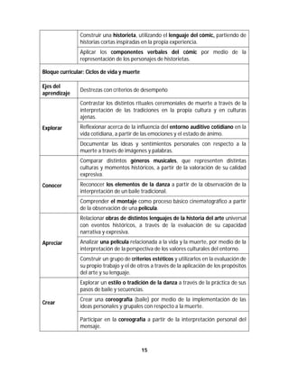 15	
	
Construir una historieta, utilizando el lenguaje del cómic, partiendo de
historias cortas inspiradas en la propia experiencia.
Aplicar los componentes verbales del cómic por medio de la
representación de los personajes de historietas.
Bloque curricular: Ciclos de vida y muerte
Ejes del
aprendizaje
Destrezas con criterios de desempeño
Explorar
Contrastar los distintos rituales ceremoniales de muerte a través de la
interpretación de las tradiciones en la propia cultura y en culturas
ajenas.
Reflexionar acerca de la influencia del entorno auditivo cotidiano en la
vida cotidiana, a partir de las emociones y el estado de ánimo.
Documentar las ideas y sentimientos personales con respecto a la
muerte a través de imágenes y palabras.
Conocer
Comparar distintos géneros musicales, que representen distintas
culturas y momentos históricos, a partir de la valoración de su calidad
expresiva.
Reconocer los elementos de la danza a partir de la observación de la
interpretación de un baile tradicional.
Comprender el montaje como proceso básico cinematográfico a partir
de la observación de una película.
Apreciar
Relacionar obras de distintos lenguajes de la historia del arte universal
con eventos históricos, a través de la evaluación de su capacidad
narrativa y expresiva.
Analizar una película relacionada a la vida y la muerte, por medio de la
interpretación de la perspectiva de los valores culturales del entorno.
Construir un grupo de criterios estéticos y utilizarlos en la evaluación de
su propio trabajo y el de otros a través de la aplicación de los propósitos
del arte y su lenguaje.
Crear
Explorar un estilo o tradición de la danza a través de la práctica de sus
pasos de baile y secuencias.
Crear una coreografía (baile) por medio de la implementación de las
ideas personales y grupales con respecto a la muerte.
Participar en la coreografía a partir de la interpretación personal del
mensaje.
 