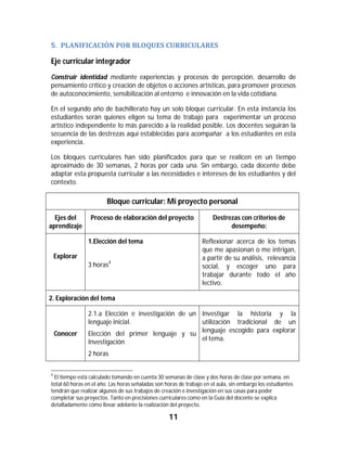 5. 	PLANIFICACIÓN	POR	BLOQUES	CURRICULARES	

Eje curricular integrador
Construir identidad mediante experiencias y procesos de percepción, desarrollo de
pensamiento crítico y creación de objetos o acciones artísticas, para promover procesos
de autoconocimiento, sensibilización al entorno e innovación en la vida cotidiana.

En el segundo año de bachillerato hay un solo bloque curricular. En esta instancia los
estudiantes serán quienes eligen su tema de trabajo para experimentar un proceso
artístico independiente lo más parecido a la realidad posible. Los docentes seguirán la
secuencia de las destrezas aquí establecidas para acompañar a los estudiantes en esta
experiencia.

Los bloques curriculares han sido planificados para que se realicen en un tiempo
aproximado de 30 semanas, 2 horas por cada una. Sin embargo, cada docente debe
adaptar esta propuesta curricular a las necesidades e intereses de los estudiantes y del
contexto.

                                         Bloque curricular: Mi proyecto personal

  Ejes del                   Proceso de elaboración del proyecto         Destrezas con criterios de
aprendizaje                                                                    desempeño:

                           1.Elección del tema                        Reflexionar acerca de los temas
                                                                      que me apasionan o me intrigan,
    Explorar                                                          a partir de su análisis, relevancia
                           3 horas4                                   social, y escoger uno para
                                                                      trabajar durante todo el año
                                                                      lectivo.

2. Exploración del tema

                           2.1.a Elección e investigación de un Investigar la historia y la
                           lenguaje inicial.                    utilización tradicional de un
    Conocer                Elección del primer lenguaje y su lenguaje escogido para explorar
                                                                el tema.
                           Investigación
                           2 horas

																																																													
4
 El tiempo está calculado tomando en cuenta 30 semanas de clase y dos horas de clase por semana, en
total 60 horas en el año. Las horas señaladas son horas de trabajo en el aula, sin embargo los estudiantes
tendrán que realizar algunos de sus trabajos de creación e investigación en sus casas para poder
completar sus proyectos. Tanto en precisiones curriculares como en la Guía del docente se explica
detalladamente cómo llevar adelante la realización del proyecto.

                                                                11	
	
 