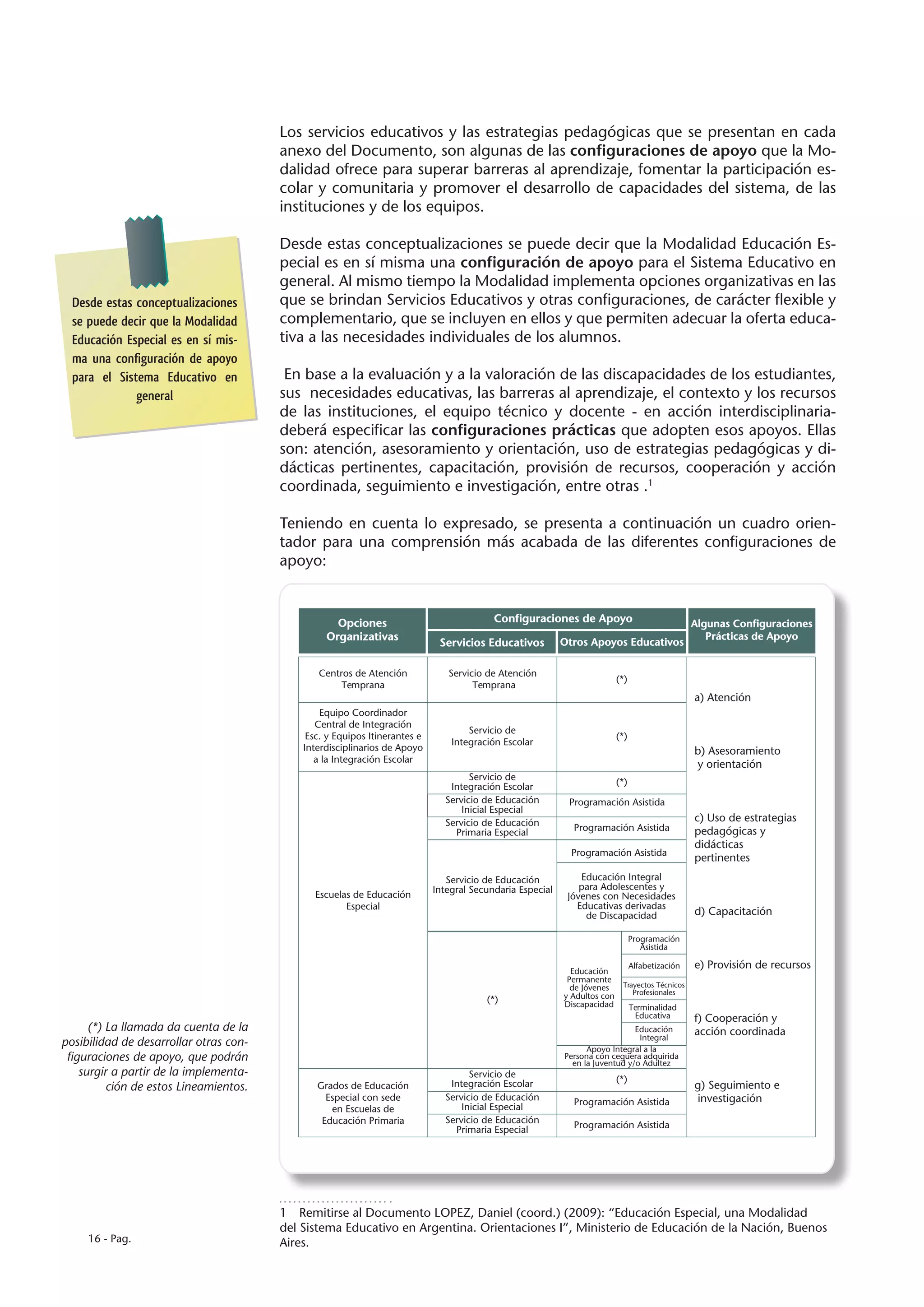 Los servicios educativos y las estrategias pedagógicas que se presentan en cada
                                        anexo del Documento, son algunas de las configuraciones de apoyo que la Mo-
                                        dalidad ofrece para superar barreras al aprendizaje, fomentar la participación es-
                                        colar y comunitaria y promover el desarrollo de capacidades del sistema, de las
                                        instituciones y de los equipos.

                                        Desde estas conceptualizaciones se puede decir que la Modalidad Educación Es-
                                        pecial es en sí misma una configuración de apoyo para el Sistema Educativo en
                                        general. Al mismo tiempo la Modalidad implementa opciones organizativas en las
  Desde estas conceptualizaciones       que se brindan Servicios Educativos y otras configuraciones, de carácter flexible y
  se puede decir que la Modalidad       complementario, que se incluyen en ellos y que permiten adecuar la oferta educa-
  Educación Especial es en sí mis-      tiva a las necesidades individuales de los alumnos.
  ma una configuración de apoyo
  para el Sistema Educativo en           En base a la evaluación y a la valoración de las discapacidades de los estudiantes,
              general                   sus necesidades educativas, las barreras al aprendizaje, el contexto y los recursos
                                        de las instituciones, el equipo técnico y docente - en acción interdisciplinaria-
                                        deberá especificar las configuraciones prácticas que adopten esos apoyos. Ellas
                                        son: atención, asesoramiento y orientación, uso de estrategias pedagógicas y di-
                                        dácticas pertinentes, capacitación, provisión de recursos, cooperación y acción
                                        coordinada, seguimiento e investigación, entre otras .1

                                        Teniendo en cuenta lo expresado, se presenta a continuación un cuadro orien-
                                        tador para una comprensión más acabada de las diferentes configuraciones de
                                        apoyo:


                                                   Opciones                               Configuraciones de Apoyo                                Algunas Configuraciones
                                                 Organizativas                                             Otros Apoyos Educativos
                                                                                                                                                     Prácticas de Apoyo
                                                                             Servicios Educativos

                                               Centros de Atención             Servicio de Atención
                                                                                                                           (*)
                                                    Temprana                         Temprana
                                                                                                                                                  a) Atención
                                                Equipo Coordinador
                                               Central de Integración
                                                                                    Servicio de
                                             Esc. y Equipos Itinerantes e                                                  (*)
                                                                                Integración Escolar
                                            Interdisciplinarios de Apoyo                                                                          b) Asesoramiento
                                               a la Integración Escolar
                                                                                                                                                  y orientación
                                                                                    Servicio de
                                                                               Integración Escolar                         (*)
                                                                              Servicio de Educación         Programación Asistida
                                                                                  Inicial Especial
                                                                              Servicio de Educación                                               c) Uso de estrategias
                                                                                Primaria Especial            Programación Asistida                pedagógicas y
                                                                                                                                                  didácticas
                                                                                                             Programación Asistida
                                                                                                                                                  pertinentes
                                                                               Servicio de Educación           Educación Integral
                                                                            Integral Secundaria Especial       para Adolescentes y
                                              Escuelas de Educación                                         Jóvenes con Necesidades
                                                     Especial                                                 Educativas derivadas
                                                                                                                de Discapacidad                   d) Capacitación

                                                                                                                                 Programación
                                                                                                                                    Asistida

                                                                                                                                 Alfabetización   e) Provisión de recursos
                                                                                                             Educación
                                                                                                            Permanente
                                                                                                             de Jóvenes     Trayectos Técnicos
                                                                                                                               Profesionales
                                                                                        (*)                y Adultos con
                                                                                                           Discapacidad          Terminalidad
                                                                                                                                  Educativa       f) Cooperación y
      (*) La llamada da cuenta de la                                                                                          Educación           acción coordinada
                                                                                                                               Integral
posibilidad de desarrollar otras con-
                                                                                                                 Apoyo Integral a la
 figuraciones de apoyo, que podrán                                                                         Persona con ceguera adquirida
                                                                                                             en la Juventud y/o Adultez
    surgir a partir de la implementa-                                               Servicio de
                                                                               Integración Escolar                         (*)
          ción de estos Lineamientos.          Grados de Educación                                                                                g) Seguimiento e
                                                 Especial con sede            Servicio de Educación          Programación Asistida                investigación
                                                  en Escuelas de                  Inicial Especial
                                                Educación Primaria            Servicio de Educación          Programación Asistida
                                                                                Primaria Especial




                                        1  Remitirse al Documento LOPEZ, Daniel (coord.) (2009): “Educación Especial, una Modalidad
                                        del Sistema Educativo en Argentina. Orientaciones I”, Ministerio de Educación de la Nación, Buenos
     16 - Pag.                          Aires.
 