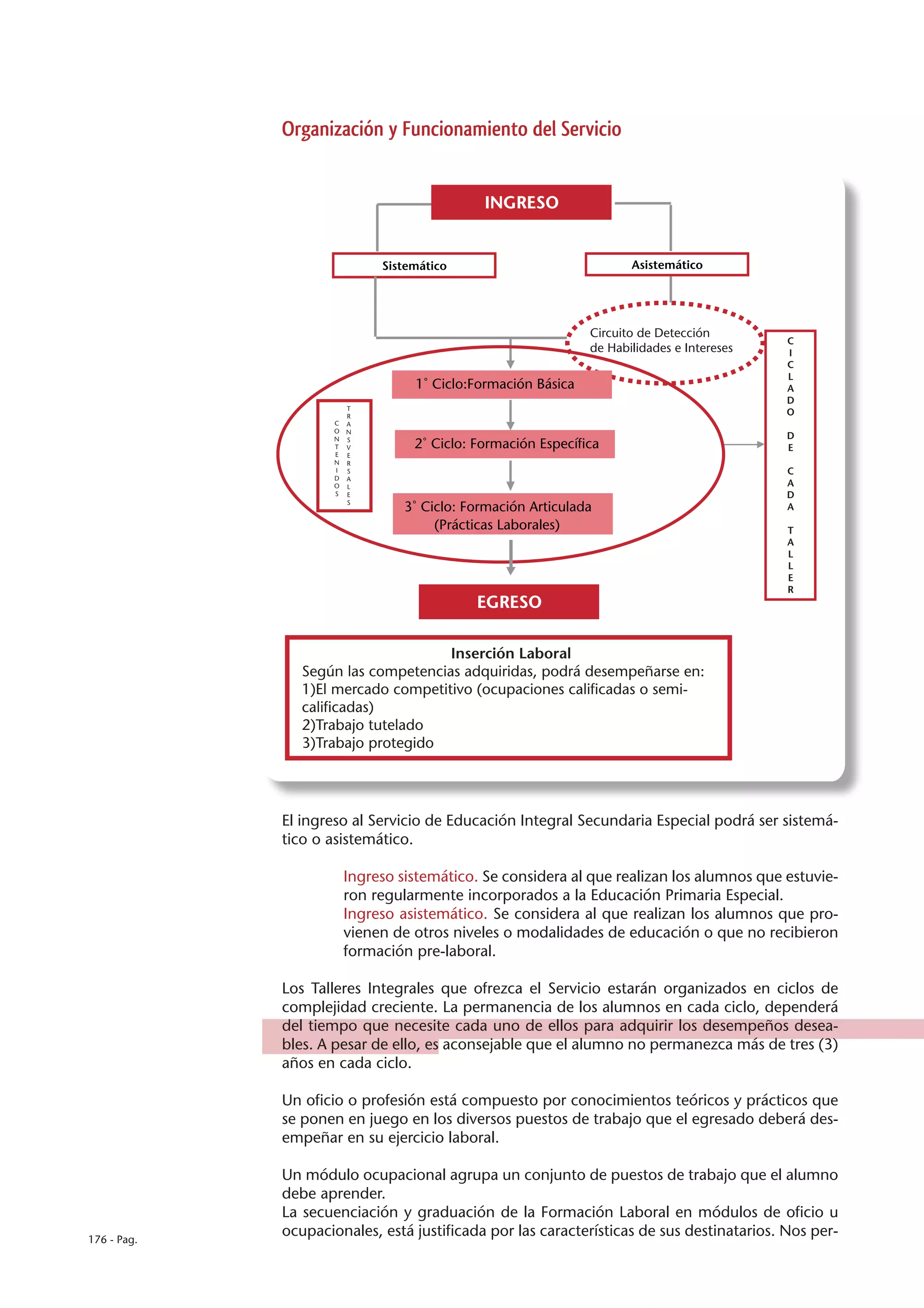 Organización y Funcionamiento del Servicio


                                              INGRESO


                              Sistemático                             Asistemático




                                                               Circuito de Detección
                                                                                            C
                                                               de Habilidades e Intereses   I
                                                                                            C
                                                                                            L
                                   1˚ Ciclo:Formación Básica                                A
                                                                                            D
                         T
                         R                                                                  O
                     C   A
                     O   N
                                                                                            D
                     N
                     T
                         S
                         V         2˚ Ciclo: Formación Específica                           E
                     E   E
                     N   R
                     I   S                                                                  C
                     D   A
                     O   L                                                                  A
                     S   E                                                                  D
                         S
                                  3˚ Ciclo: Formación Articulada                            A
                                       (Prácticas Laborales)                                T
                                                                                            A
                                                                                            L
                                                                                            L
                                                                                            E
                                                                                            R
                                             EGRESO




             El ingreso al Servicio de Educación Integral Secundaria Especial podrá ser sistemá-
             tico o asistemático.

                         Ingreso sistemático. Se considera al que realizan los alumnos que estuvie-
                         ron regularmente incorporados a la Educación Primaria Especial.
                         Ingreso asistemático. Se considera al que realizan los alumnos que pro-
                         vienen de otros niveles o modalidades de educación o que no recibieron
                         formación pre-laboral.

             Los Talleres Integrales que ofrezca el Servicio estarán organizados en ciclos de
             complejidad creciente. La permanencia de los alumnos en cada ciclo, dependerá
             del tiempo que necesite cada uno de ellos para adquirir los desempeños desea-
             bles. A pesar de ello, es aconsejable que el alumno no permanezca más de tres (3)
             años en cada ciclo.

             Un oficio o profesión está compuesto por conocimientos teóricos y prácticos que
             se ponen en juego en los diversos puestos de trabajo que el egresado deberá des-
             empeñar en su ejercicio laboral.

             Un módulo ocupacional agrupa un conjunto de puestos de trabajo que el alumno
             debe aprender.
             La secuenciación y graduación de la Formación Laboral en módulos de oficio u
176 - Pag.
             ocupacionales, está justificada por las características de sus destinatarios. Nos per-
 