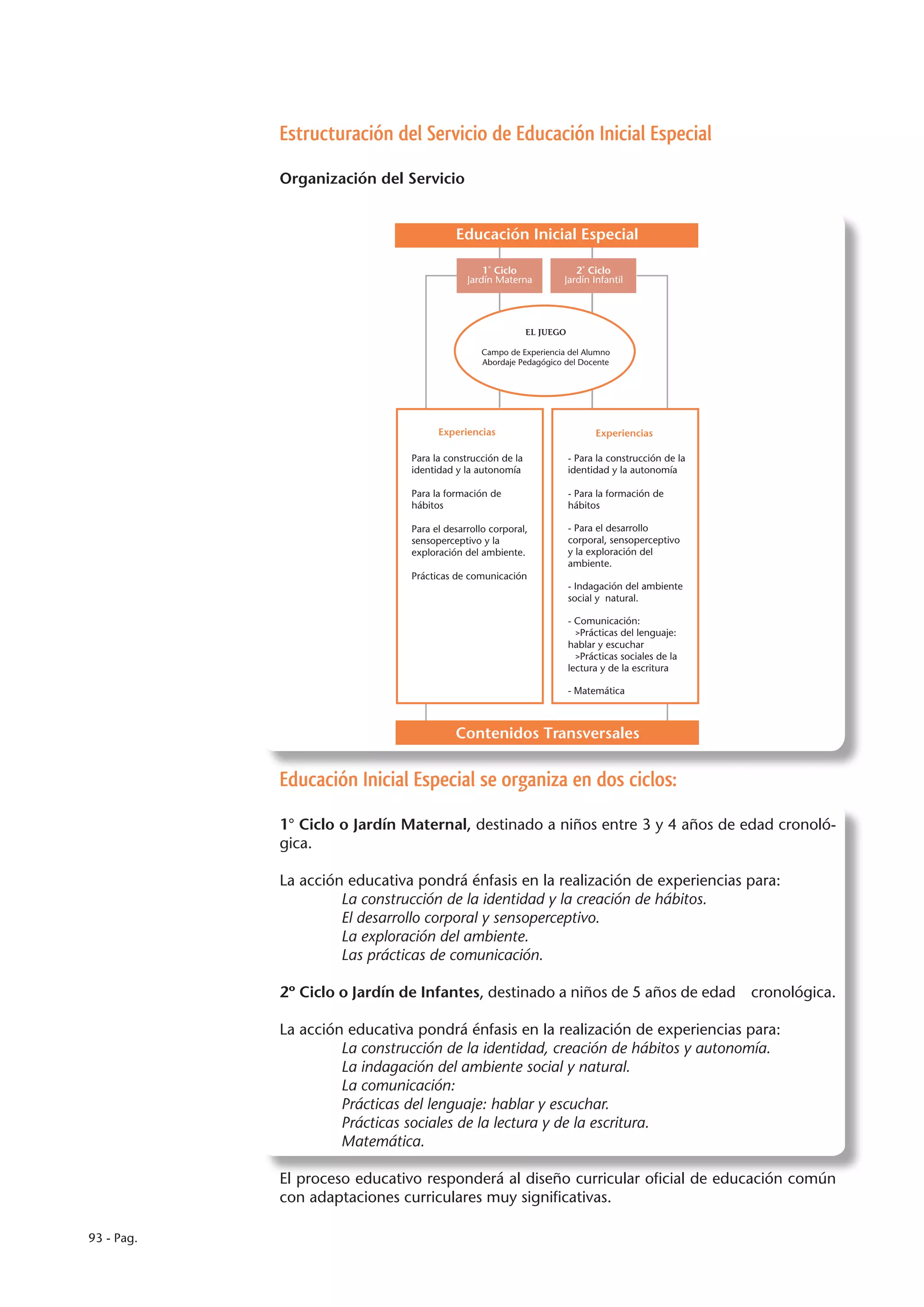 Estructuración del Servicio de Educación Inicial Especial

            Organización del Servicio


                                         Educación Inicial Especial

                                                1˚ Ciclo              2˚ Ciclo
                                            Jardín Materna         Jardín Infantil




                                                            EL JUEGO

                                               Campo de Experiencia del Alumno
                                               Abordaje Pedagógico del Docente




                                     Experiencias                            Experiencias

                               Para la construcción de la              - Para la construcción de la
                               identidad y la autonomía                identidad y la autonomía

                               Para la formación de                    - Para la formación de
                               hábitos                                 hábitos

                               Para el desarrollo corporal,            - Para el desarrollo
                               sensoperceptivo y la                    corporal, sensoperceptivo
                               exploración del ambiente.               y la exploración del
                                                                       ambiente.
                               Prácticas de comunicación
                                                                       - Indagación del ambiente
                                                                       social y natural.

                                                                       - Comunicación:
                                                                         >Prácticas del lenguaje:
                                                                       hablar y escuchar
                                                                         >Prácticas sociales de la
                                                                       lectura y de la escritura

                                                                       - Matemática



                                         Contenidos Transversales


            Educación Inicial Especial se organiza en dos ciclos:

            1° Ciclo o Jardín Maternal, destinado a niños entre 3 y 4 años de edad cronoló-
            gica.

            La acción educativa pondrá énfasis en la realización de experiencias para:
                     La construcción de la identidad y la creación de hábitos.
                     El desarrollo corporal y sensoperceptivo.
                     La exploración del ambiente.
                     Las prácticas de comunicación.

            2º Ciclo o Jardín de Infantes, destinado a niños de 5 años de edad cronológica.

            La acción educativa pondrá énfasis en la realización de experiencias para:
                     La construcción de la identidad, creación de hábitos y autonomía.
                     La indagación del ambiente social y natural.
                     La comunicación:
                     Prácticas del lenguaje: hablar y escuchar.
                     Prácticas sociales de la lectura y de la escritura.
                     Matemática.

            El proceso educativo responderá al diseño curricular oficial de educación común
            con adaptaciones curriculares muy significativas.

93 - Pag.
 