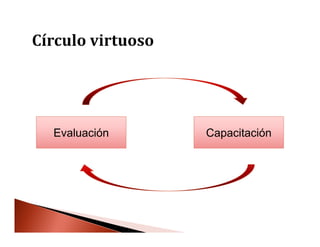 Evaluación Capacitación
 