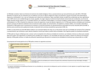 Lineamientos generales Monitoreo en ANP Ver 1.0.pdf