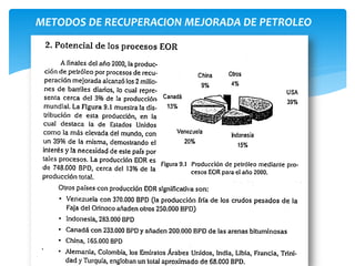 METODOS DE RECUPERACION MEJORADA DE PETROLEO
 