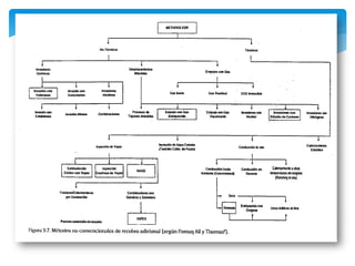 Lineamientos generales sobre simulacion 2