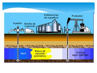 Lineamientos generales sobre simulacion 2