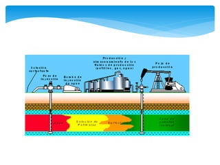 Lineamientos generales sobre simulacion 2