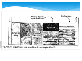 Lineamientos generales sobre simulacion 2