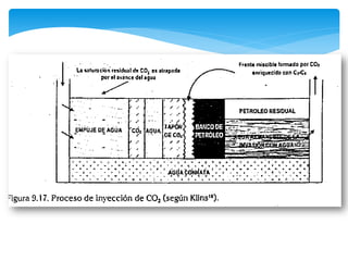 Lineamientos generales sobre simulacion 2