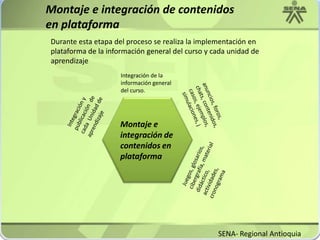 Montaje e integración de contenidos en plataformaDurante esta etapa del proceso se realiza la implementación en plataforma de la información general del curso y cada unidad de aprendizaje Integración de la información general del curso.anuncios, foros, chats, contenidos, casos, ejemplos, simulaciones, jIntegración y publicación  de cada  Unidad de aprendizajeMontaje e integración de contenidos en plataformaJuegos, glosarios, cibergrafía, material didáctico, actividades, cronogramaSENA- Regional Antioquia