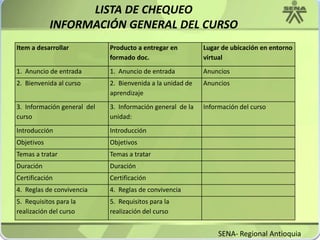 LISTA DE CHEQUEO INFORMACIÓN GENERAL DEL CURSOSENA- Regional Antioquia