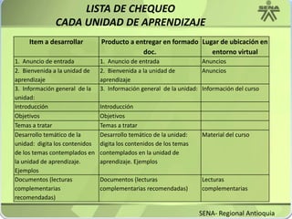 LISTA DE CHEQUEO CADA UNIDAD DE APRENDIZAJESENA- Regional Antioquia