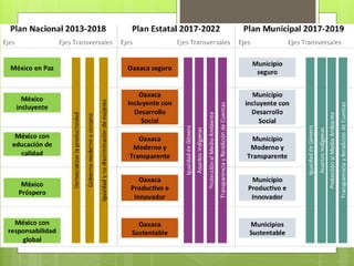 Lineamientos para el plan municipal de Desarrollo | PDF
