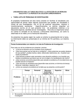 LINEAMIENTOS PARA LAS TAREAS RELATIVAS A LA DETECCIÓN DE UN PROBLEMA
EDUCATIVO Y LA PROPUESTA DE SOLUCIÓN CORRESPONDIENTE
 TAREA LISTA DE PROBLEMAS DE INVESTIGACIÓN
El propósito fundamental de esta tarea consiste en facilitar al estudiante una
oportunidad de pensar sobre algunas situaciones que pueden ser estudiadas a
través de una investigación, con el fin de procurar soluciones, mejoras o
transformaciones necesarias. Específicamente, se solicita organizar un
documento escrito en el cual presente tres (3) problemas relativos a la
Educación Especial, factibles de ser investigados. Para ello es importante tomar
en cuenta lo revisado en las lecturas y direcciones electrónicas, así como lo
observado en el video y en la institución educativa.
Se presentan las pautas según las cuales se orienta la presentación de la tarea.
La información debe ser presentada en un mínimo de 10 cuartillas y un máximo
de 15.

Pautas fundamentales con relación a la Lista de Problemas de Investigación
Para cada uno de los problemas por presentar, precisar:
 ¿Cuál es la situación que se considera como problema?
 ¿Qué hace pensar que se trata de un problema? ¿Qué evidencias se pueden destacar
en ese sentido? ¿Cuáles hechos, datos, referencias, testimonios, etc., muestran que
existe el problema?
 ¿Qué factores pudieran estar asociados a esa situación problema, en el sentido que
pudiera considerarse que tienen que ver con el origen o la manifestación del mismo?
 ¿Qué acciones convendría desarrollar para estudiar el problema a fin de determinar una
posible solución al respecto?
 ¿Qué recursos se necesitaría para desarrollar esas acciones, en términos de tiempo,
personal, materiales, espacios, etc.?
 ¿Cómo se evaluaría el problema en la tabla que se presenta a continuación?
Problema
Tiempo Personal Recursos
(materiales,
equipos, etc.)
Espacios Otros
Suficiente
Regular
Insuficiente
Suficiente
Regular
Insuficiente
Suficiente
Regular
Insuficiente
Suficiente
Regular
Insuficiente
1)
2)
3)
 De acuerdo a los factores considerados ¿cuál de los problemas sería más factible de ser
investigado?
 