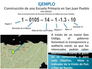 EJEMPLO
Construcción de una Escuela Primaria en San Juan Pueblo
                                            GEO CÓDIGO
                 Para la Construcción de Escuela Primaria en Aldea San Juan Pueblo


                     1 – 0105 – 14 – 1 -1.3 - 10
Región 1
                                                                                     Indicador 10
           Municipio de La Masica
                                                                          Meta 1.3
                                    Aldea de San Juan Pueblo Objetivo 1

                                                          A través de un nuevo Geo
                                                          Código,      el      gobierno
                                                          fomentará la transparencia y
                                                          auditoría social, ya que los
                                                          interesados podrán saber
                                                          exactamente cuánto se gastó
                                                          en su comunidad, y para
                                                          cada Objetivo,       Meta e
                                                          Indicador de la Visión de País
                                                          y Plan de Nación.
 