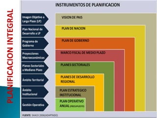 PLANIFICACION INTEGRAL
 